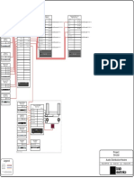 Audio Distribution