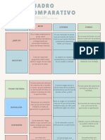 Producto Integrador, Cuadro Comparativo.