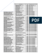 Listado Programa Educación Economica