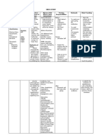 DRUG STUDY - Acetamenophin