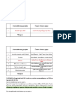 Odobreni Projekti I Kontakti Grupa