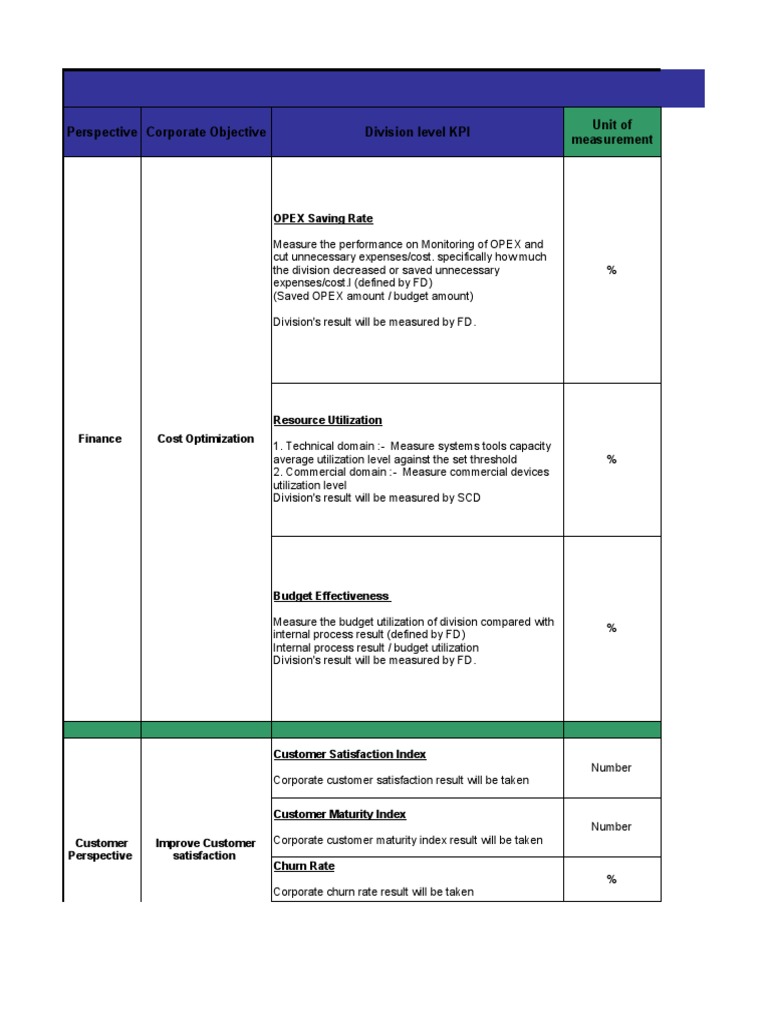 Division KPI Guidelines for Cost Optimization | PDF | Performance ...