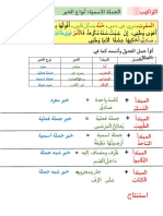 الجملة الاسمية وأنواع الخبر