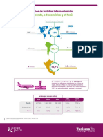 Arribos de Turistas Internacionales Al Mundo, Sudamérica y Al Perú 18-20