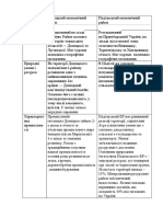 Порівняльна характеристика економ рай РЕ