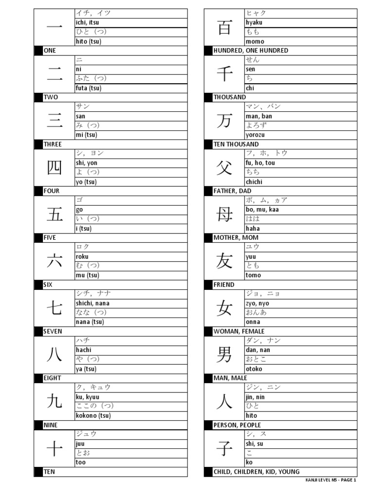 Kanji n5 pdf free pdf