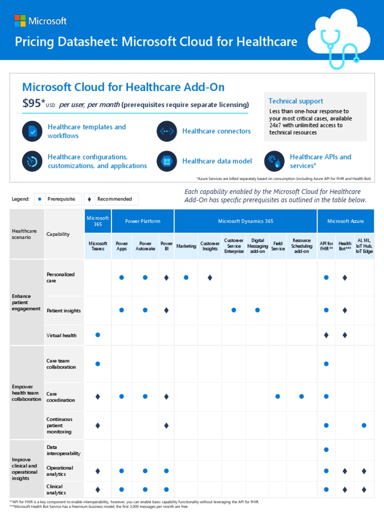 Microsoft Cloud For Healthcare Pricing Guide | PDF | Cloud Computing ...