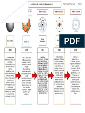 Infografía Modelos Atómicos | PDF | Átomos | Electrón