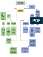 Mapa Conceptual Etica y Moral