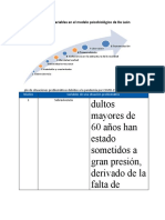 ED06 - Registro de Variables en El Modelo Psicobiológico de de León