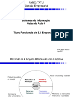 Notas Aula 4- Tipos de SI Empresariais