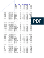 Ejercicio 01 PowerPivot