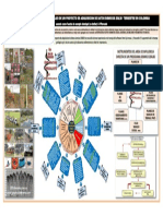 Etapas Adquisicion Sismica 2d&3d