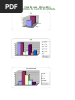 Feira do Livro - estatística
