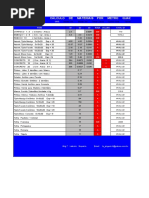 Calculo de materiais por metro quadrado