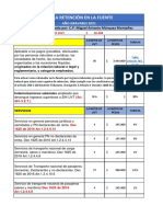 Tabla Retención Año 2021