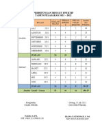 ANALISIS MINGGU EFEKTIF