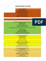 Asignaturas Claves