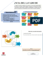 Cartelera Importancia Del Lavado de Manos