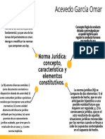 Norma Jurídica Concepto, Característica y Elementos Constitutivos.