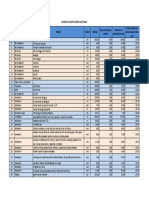 Metrados y Costos Segun Actividad
