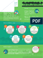 Registro REDD Visión Amazonía CO2