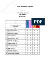 Integrated School With Honors: Cabanatuan City