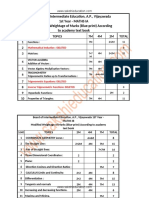 Board of Intermediate Education, A.P., Vijayawada 1st Year - MATHS IA Modified Weightage of Marks (Blue-Print) According To Academy Text Book