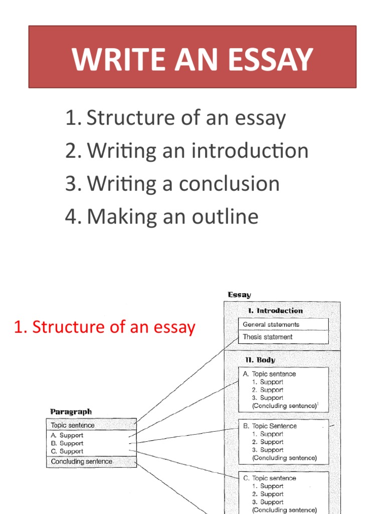 How To Write An Essay | PDF | Essays | Clothing