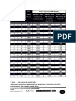 Lineas de Distribucion Blass