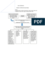 Yassin S. Aliusodan Sub. GEC109Uu3 Chapter 2 Activity (Concept Map)