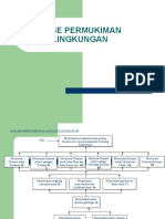 Drainasi Permukiman Ramah Lingkungan