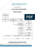 Effuent Water Treatment Flow Chart: CIN: U28909WB1981PTC034204