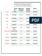 Cuadro de Clasificación de Las Fuentes de Energía