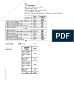 Kontrak PPM 2021-2022 - BWI