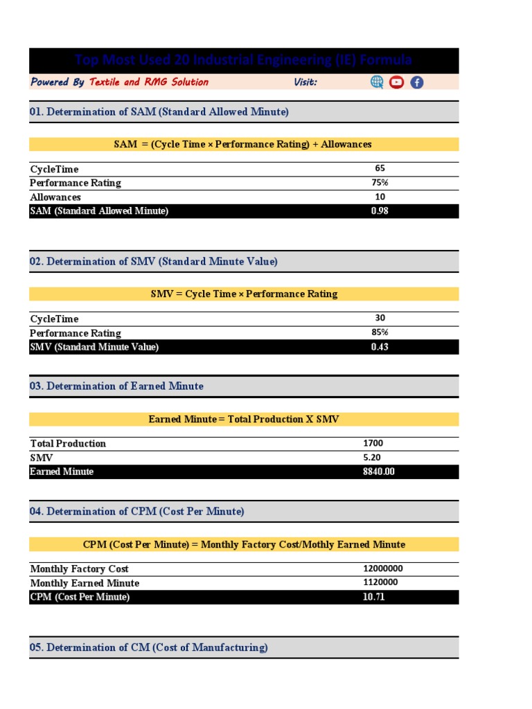 20 IE Formulas by Textile and RMG Solution PDF Business Secondary