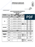 Drept Si AP Graficul Proc. de Studii 21-22invatamant Zi