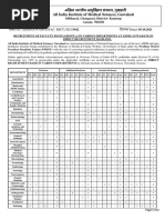 AIIMS Bhubaneswar Faculty Recruitment 2021: Apply For 162 Posts For AIIMS Guwahati @aiimsbhubaneswar - Nic.in, Check Eligibility