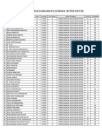 Hasil - USBK PEMELIHARAAN KELISTRIKAN