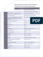 Product List-Public Procurement Order 2017