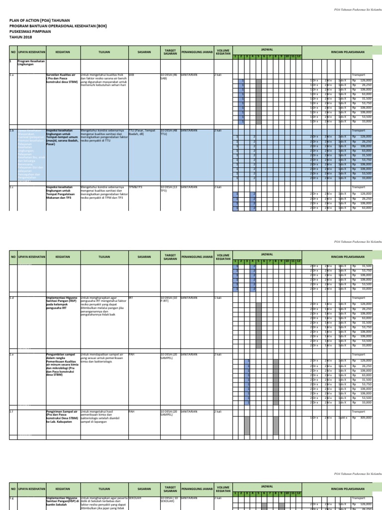 Contoh RPK Kesling | PDF
