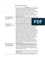 Table S. 1 Test Methods According To The JIS Standards