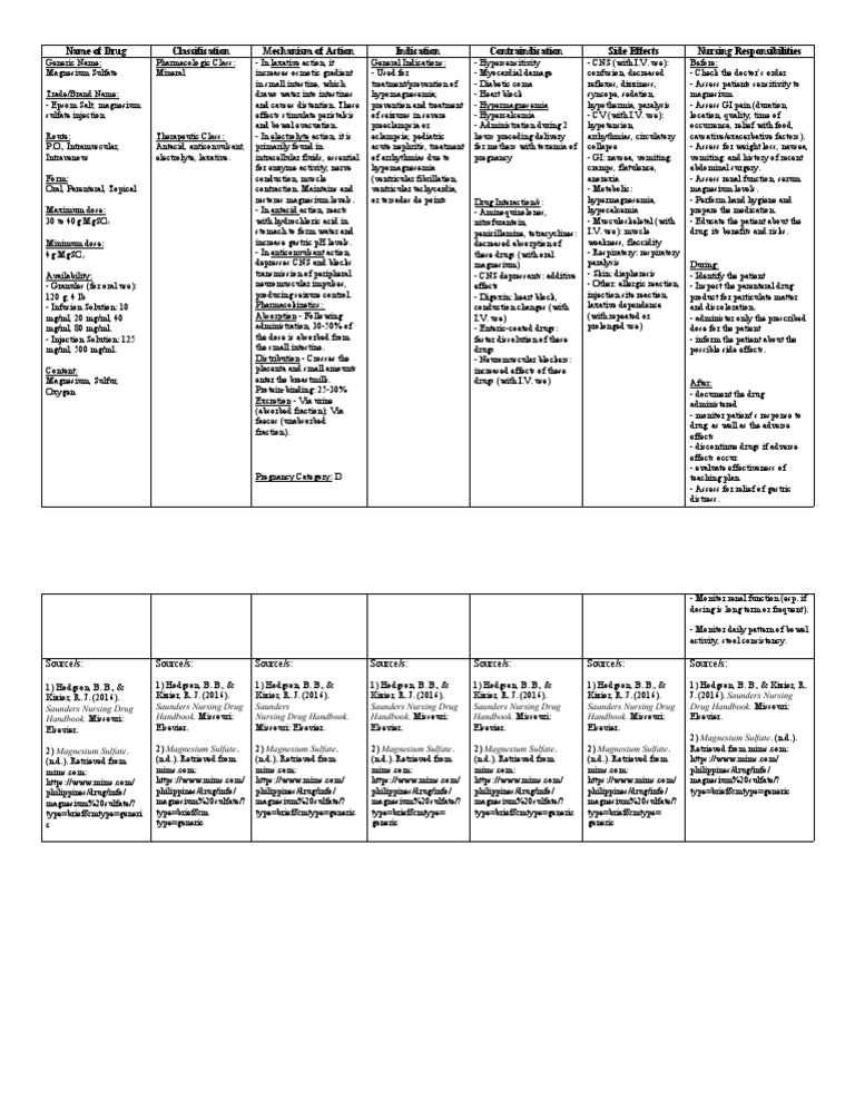 6 MAGNESIUM SULFATE Drug Study PDF Intravenous Therapy Nausea