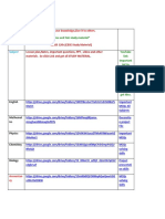 CLASS 12th (CBSE Study Material) Lesson Plan, Notes, Important Questions, PPT, Video and Other Materials - So Click Link and Get All STUDY MATERIAL