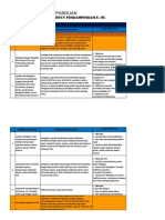 Panduan Pengisian Instrumen Penilaian K3RS Aisyiyah