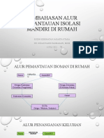 Alur Pemantauan Isoman di Rumah