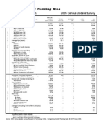 Cloverly/Norwood Planning Area: Montgomery County, MD. 2005 Census Update Survey