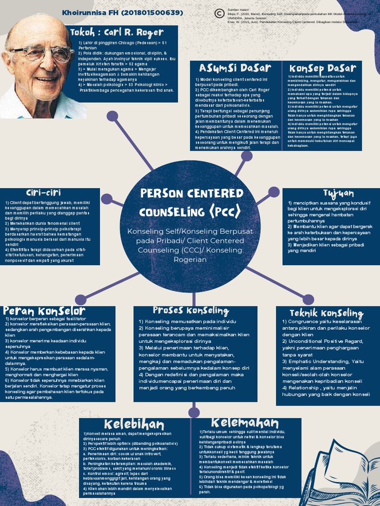 Mind Mapping Pcc Khoirunnisafh 201801500639 Pdf