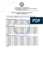 Knruhs-Examinations-Result of I MBBS Backlog Candidates - 0