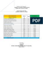 October 5 Operations Audit Attendance Bsa 4